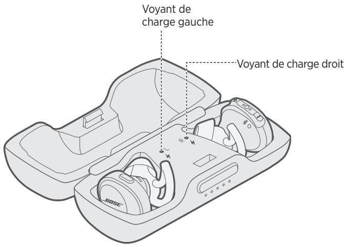 BOSE SOUNDSPORT FREE ORANGE BLEU - Voyants de charge des écouteurs - 1
