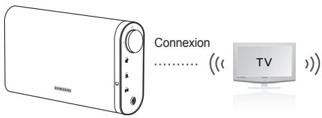 SAMSUNG DA-F60/ZF - UTILISATION DE LA FONCTION SOUNDSHARE - 1