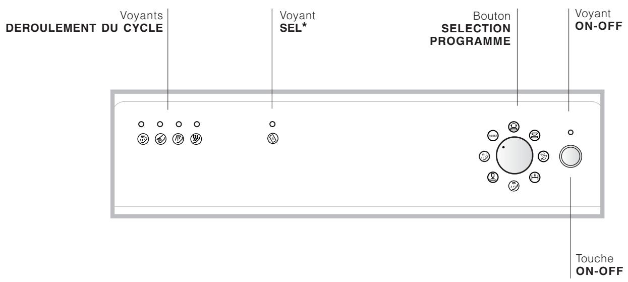 SCHOLTES LVX 12-46 BD-ANTH - Bandeau de commandes - 1