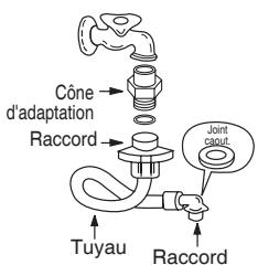 DAEWOO DWC-LDC1422sSC - Raccordement à l'arrivée d'eau - 2