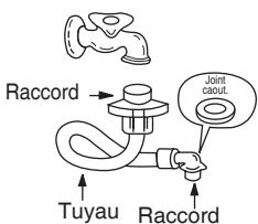 DAEWOO DWC-LDC1422sSC - Raccordement à l'arrivée d'eau - 1
