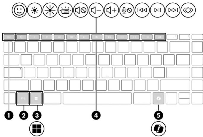 HEWLETT PACKARD 14-ep0o036nf - Touches spéciales - 1
