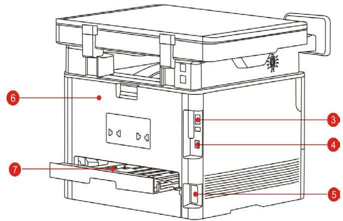 PANTUM M6800FDW - 1.3.Vue du produit - 5