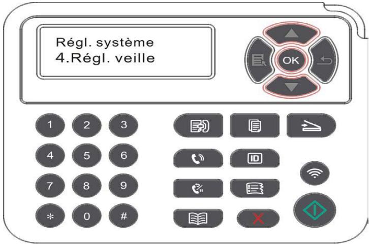 PANTUM M6800FDW - 12.1.4.Mode Veille - 1