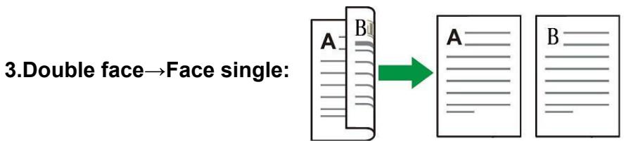 PANTUM M6800FDW - Photocopie de double face manuelle - 3