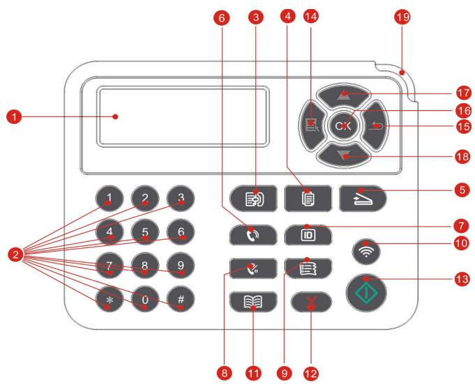 PANTUM M6800FDW - 1.5.1.Généralité de panneau de contrôle - 2