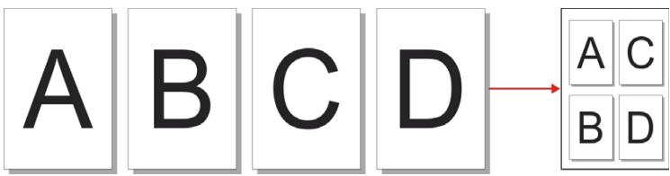 PANTUM M6800FDW - 8.4.4.Multi-page sur 1 - 3