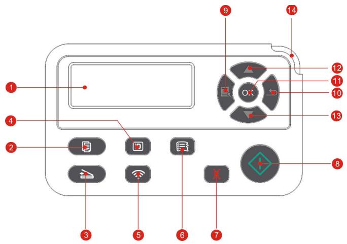 PANTUM M6800FDW - 1.5.1.Généralité de panneau de contrôle - 1