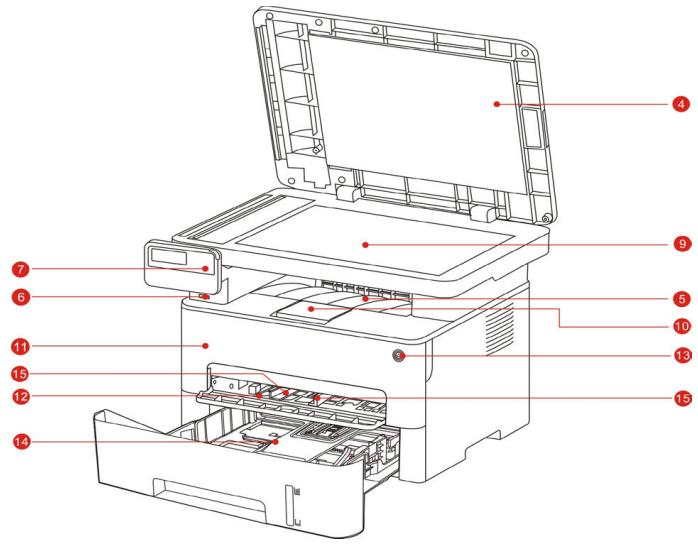 PANTUM M6800FDW - 1.3.Vue du produit - 2