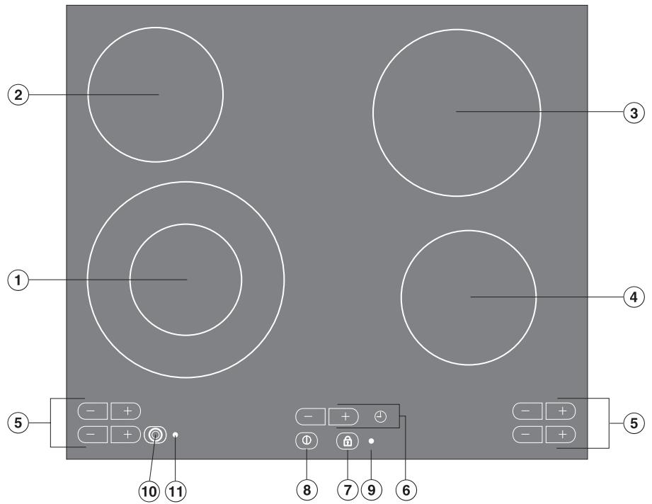 MIELE KM 537 - Voyants : - 1