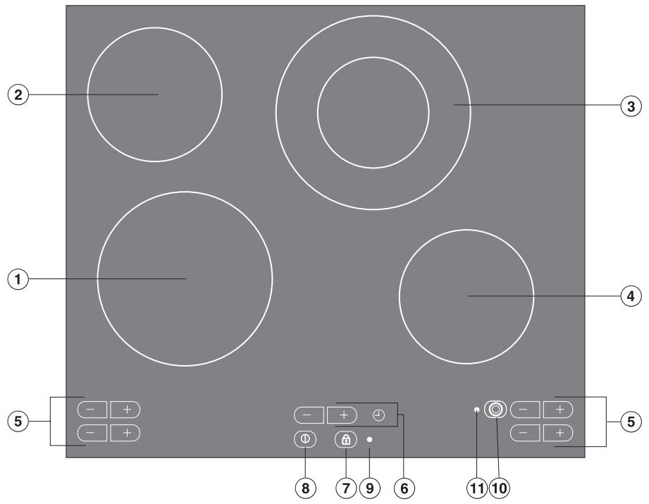 MIELE KM 537 - KM 530 / KM 545 - 1