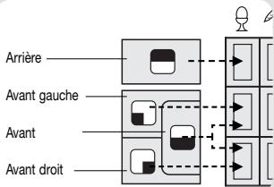 MORPHY RICHARDS 48780 - Guide d'utilisation rapide - 7