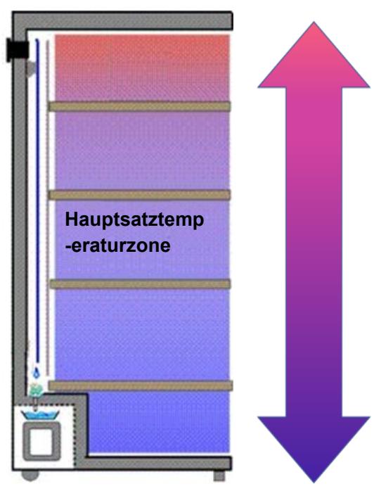 DARRY CPW204B1 - GERÄTEBESCHREIBUNG - 4