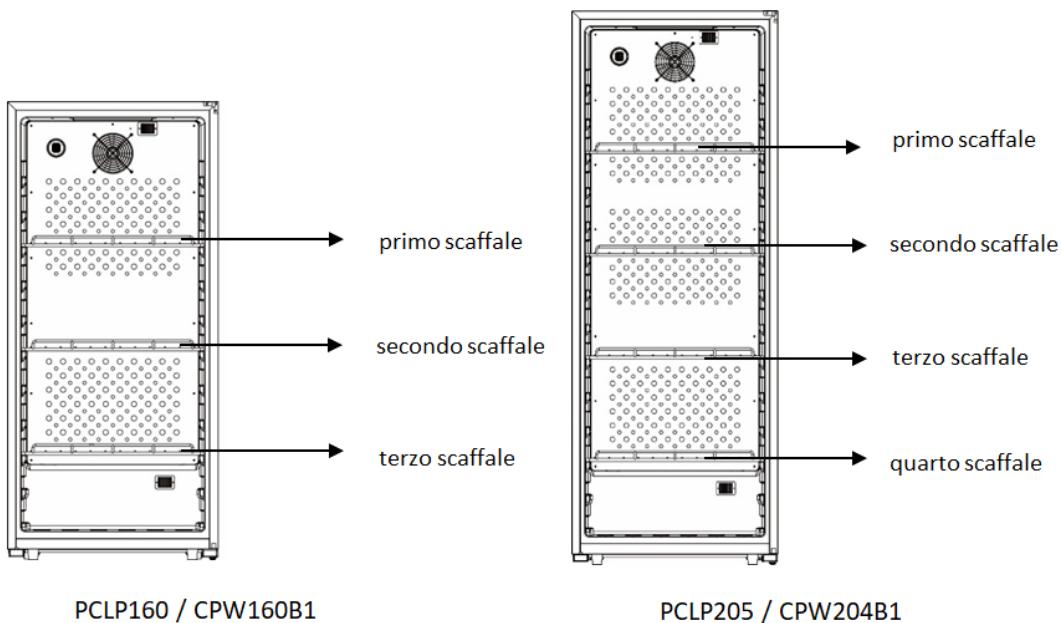 DARRY CPW204B1 - Risparmio energetico - 1