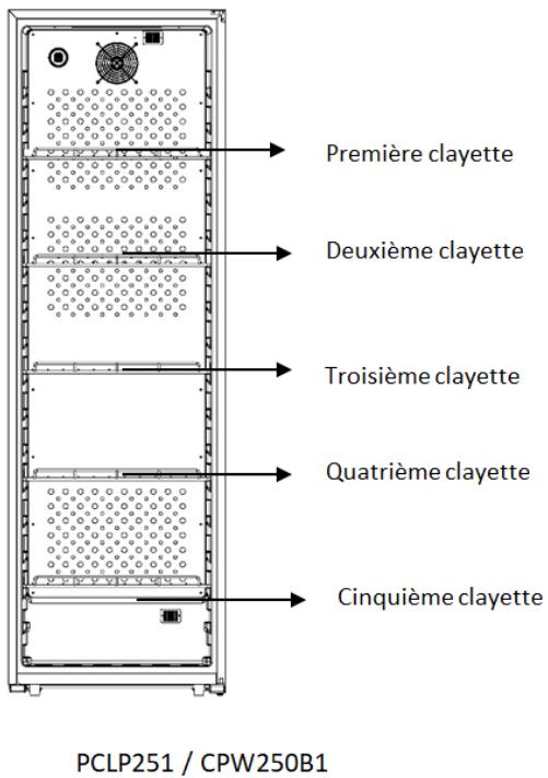 DARRY CPW204B1 - Économies d'énergie - 2