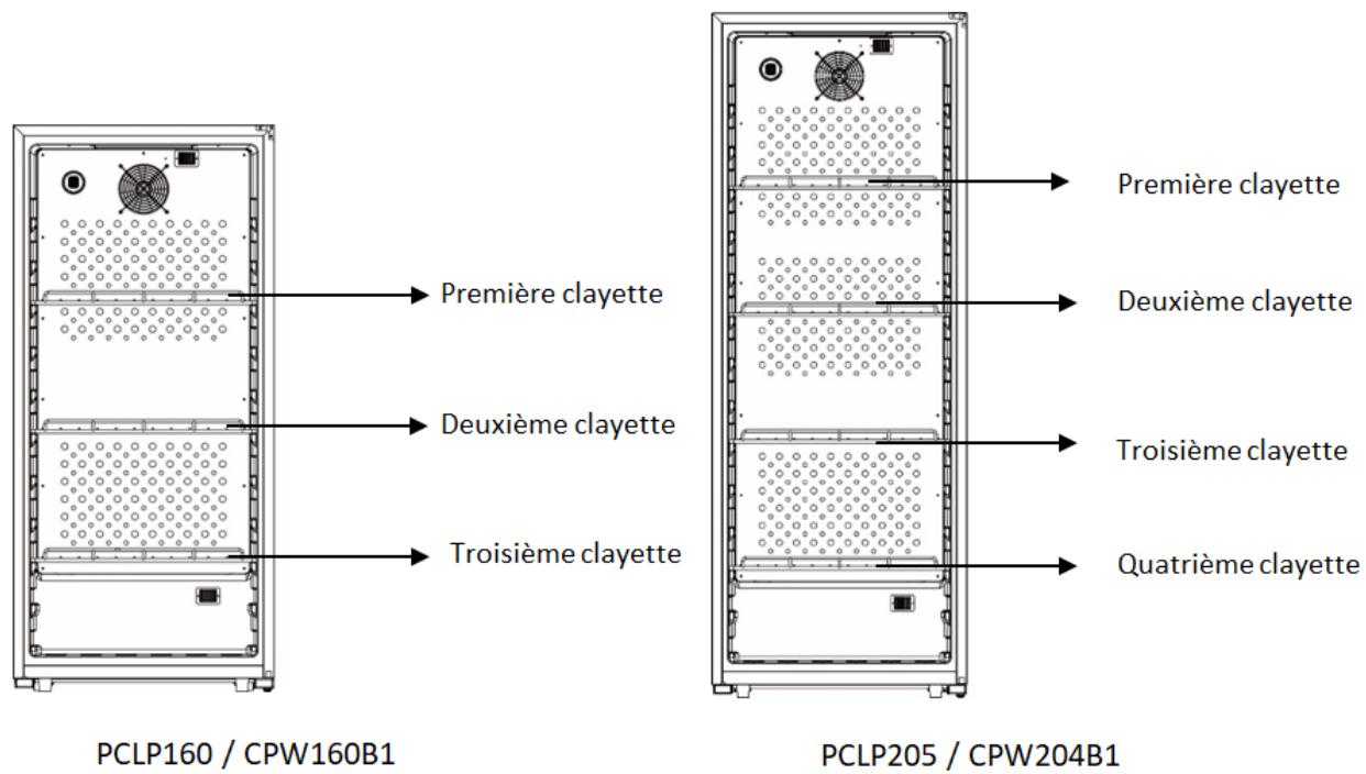 DARRY CPW204B1 - Économies d'énergie - 1