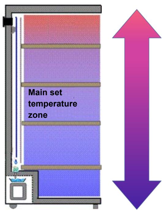 DARRY CPW204B1 - DESCRIPTION OF THE APPLIANCE - 3