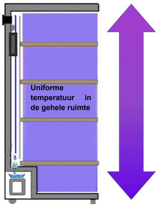 DARRY CPW204B1 - EPREL - 2