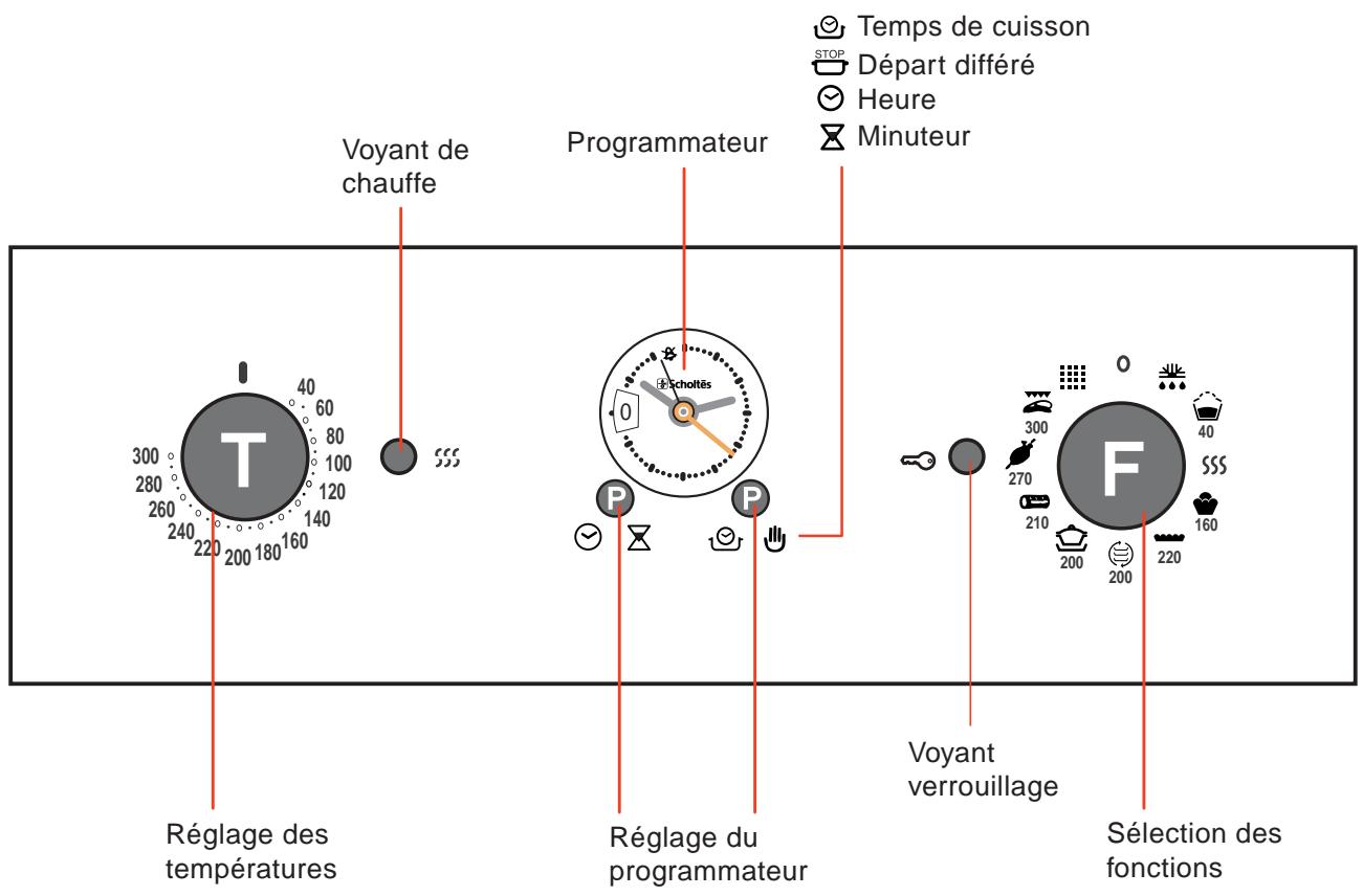 SCHOLTES FI 626A/PFANTHRACITE - LES FOURS SCHOLTES Design &amp; Robustesse - 5