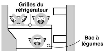 LG-GOLDSTAR GR-S472JUCW - COMPARTIMENT REFRIGERATEUR - 1