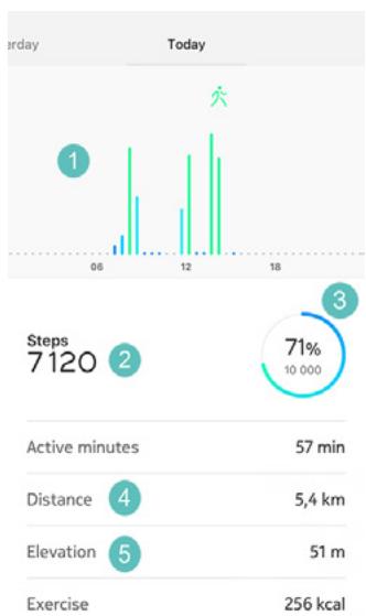 WITHINGS Move ECG - Vue d'ensemble - 1