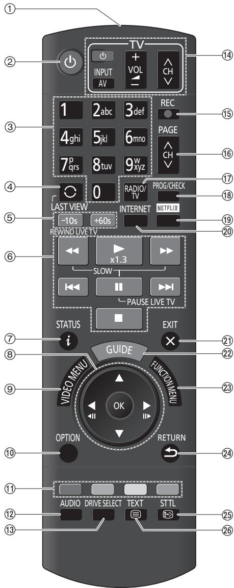 PANASONIC DMR6UBT1IEC - Télécommande - 1