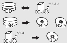 PANASONIC DMR6UBT1IEC - Copie du contenu - 1