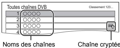 PANASONIC DMR6UBT1IEC - Utilisation Liste des Chaînes - 1