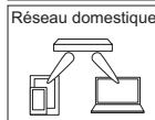 PANASONIC DMR6UBT1IEC - Appuyez sur [FUNCTION MENU]. - 6
