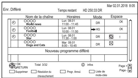 PANASONIC DMR6UBT1IEC - Pour vérifier un programme différé (c-à-d, pour supprimer ou éditer) - 1