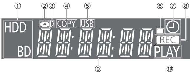 PANASONIC DMR6UBT1IEC - Afficheur - 1