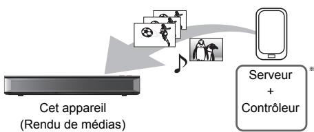 PANASONIC DMR6UBT1IEC - Utilisation de cet appareil comme Rendu de médias - 2