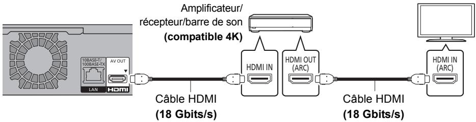 PANASONIC DMR6UBT1IEC - Raccordements de l'amplificateur/récepteur/barre de son - 1