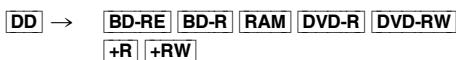 PANASONIC DMR6UBT1IEC - Pour changer la qualité de l'image: - 1