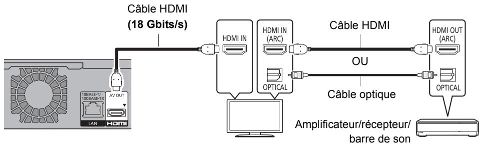 PANASONIC DMR6UBT1IEC - Raccordements de l'amplificateur/récepteur/barre de son - 2