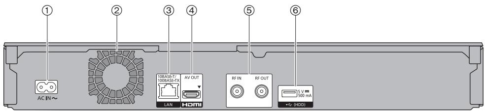 PANASONIC DMR6UBT1IEC - Arrière - 1