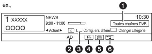 PANASONIC DMR6UBT1IEC - Utilisation des informations de la chaîne - 1