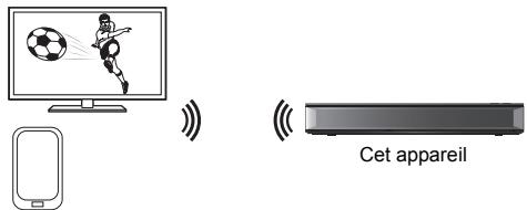 PANASONIC DMR6UBT1IEC - Réseau sans-fil direct - 1