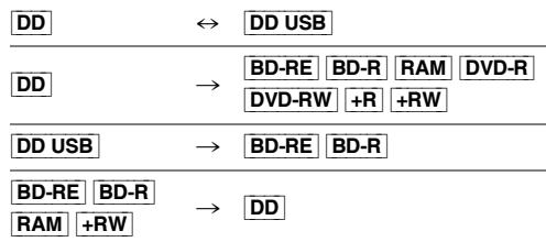 PANASONIC DMR6UBT1IEC - Copie d'un support vers le DD - 2