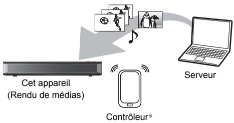 PANASONIC DMR6UBT1IEC - Utilisation de cet appareil comme Rendu de médias - 1