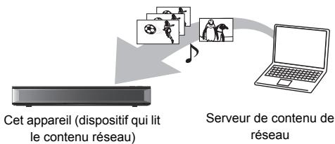 PANASONIC DMR6UBT1IEC - Lecture du contenu présent sur le Serveur de contenu de réseau - 1