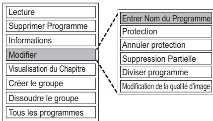 PANASONIC DMR6UBT1IEC - Édition des programmes enregistrés - 1