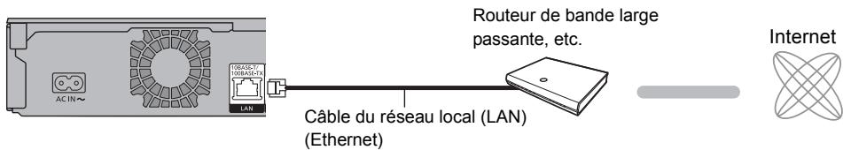 PANASONIC DMR6UBT1IEC - Raccordement du câble du réseau local (LAN) - 1