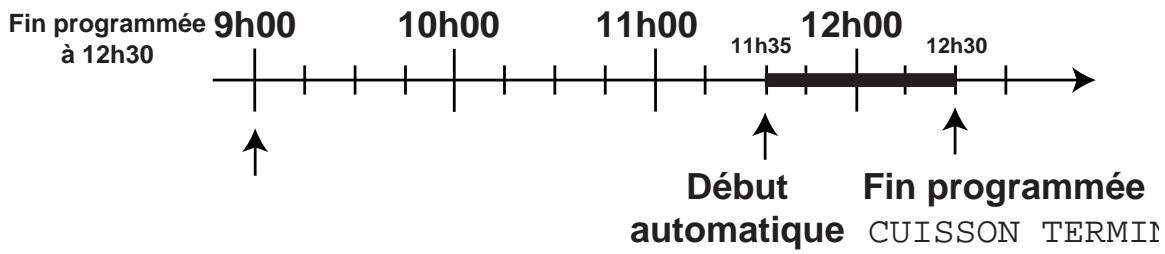 SCHOLTES FG 636.1 MA MIR/ANT - Programmation des cuissons Succes Les paramètres Temps et Température sont prédéterminés - 1