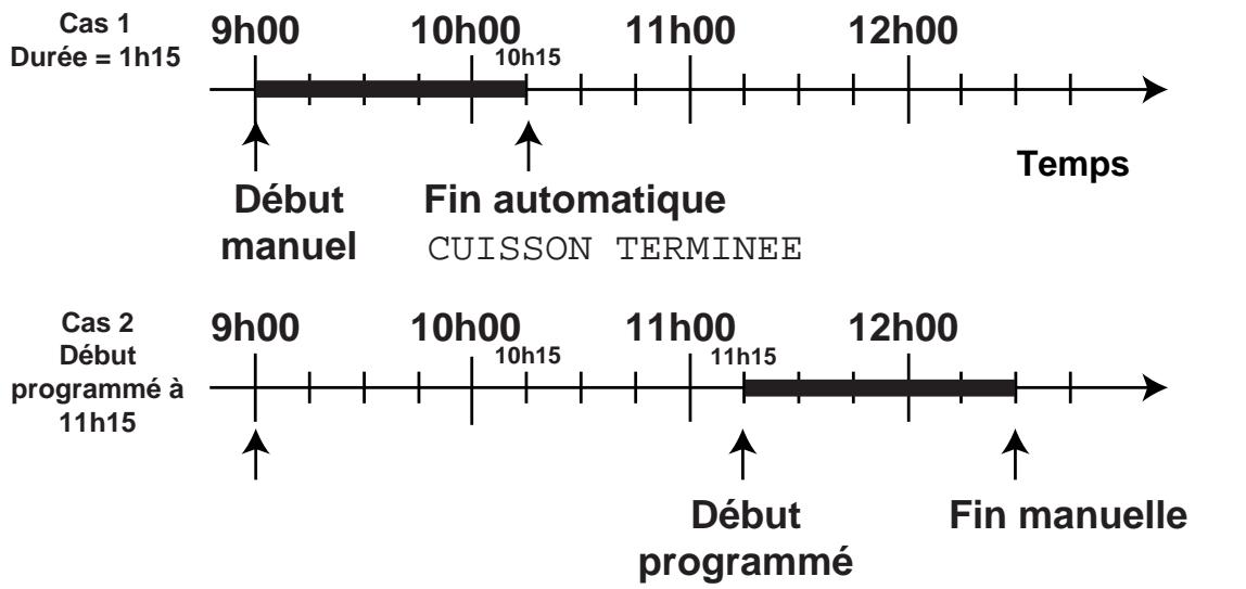 SCHOLTES FG 636.1 MA MIR/ANT - Programmation des cuissons Creation ■ Vous pouvez déterminer - 1