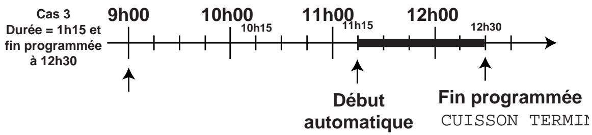 SCHOLTES FG 636.1 MA MIR/ANT - Programmation des cuissons Creation ■ Vous pouvez déterminer - 2