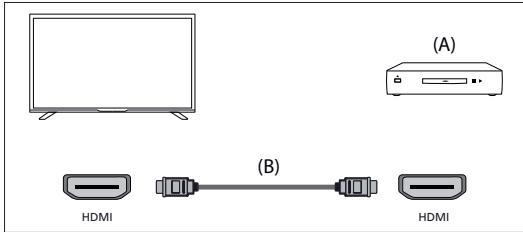 DARTY SHARPTVS2DISEAB - Connexion HDMI - 1