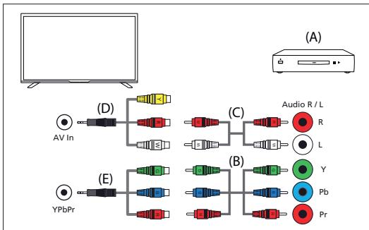 DARTY SHARPTVS2DISEAB - Connexion video composante - 2
