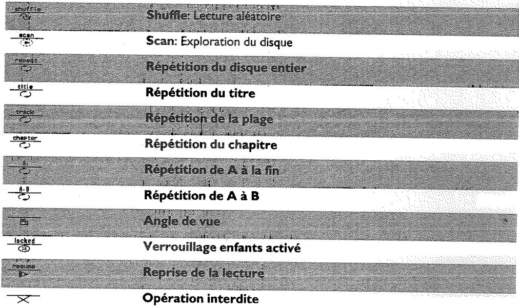 SCHNEIDERMARQUE SRV 645 - Zone de réaction provisoire - 1