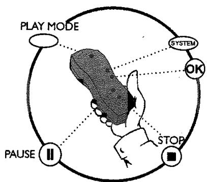 SCHNEIDERMARQUE SRV 645 - Zone d'informations sur le programmeur - 2
